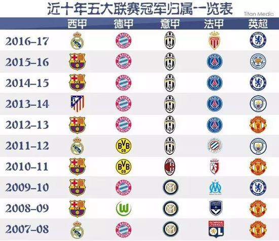 上的焦点
